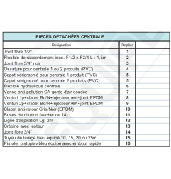 00 Listing Pièces pour CENTRALE DE DÉSINFECTION TOURNUS EQUIPEMENTS