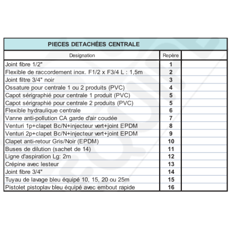00 Listing Pièces pour CENTRALE DE DÉSINFECTION TOURNUS EQUIPEMENTS