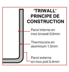 Sauteuse triple épaisseur Vogue Tri wall 280mm