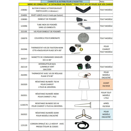 00 Listing Pièces pour CHARIOTS & DISTRIBUTEURS D'ASSIETTES TOURNUS EQUIPEMENTS