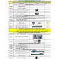 00 Listing Pièces pour CHARIOTS & DISTRIBUTEURS D'ASSIETTES TOURNUS EQUIPEMENTS 00 Listing Pièces pour CHARIOTS & DISTRIBUTEURS D'ASSIETTES TOURNUS EQUIPEMENTS