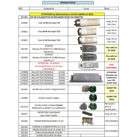 Pièces pour DÉSINSECTISEUR TOURNUS EQUIPEMENTS