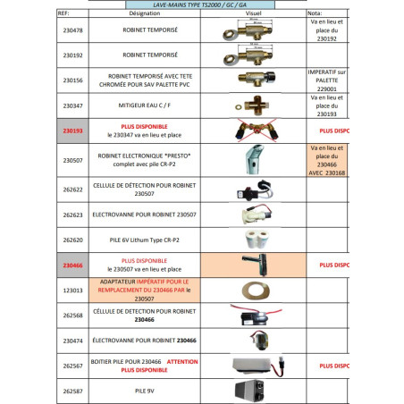 Pièces pour LAVE-MAINS TYPE TS2000.GC.GA
