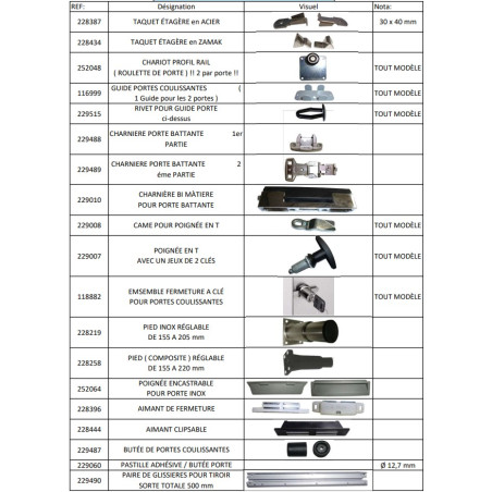 00 Listing Pièces MOBILIER CHR TOURNUS EQUIPEMENTS