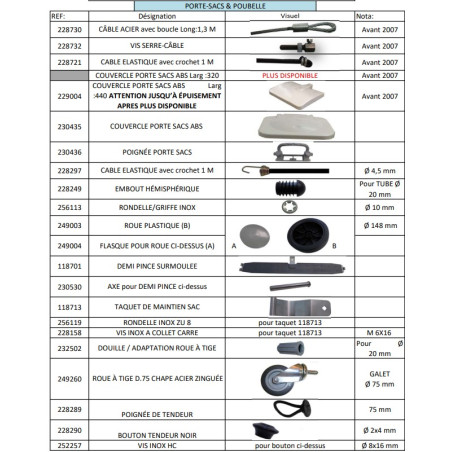 00 Listing Pièces PORTE-SACS ET POUBELLE TOURNUS EQUIPEMENTS