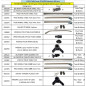 Pièces pour TABLES TOURNUS EQUIPEMENTS (pieds)