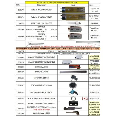 00 Listing Pièces STÉRILISATEUR TOURNUS EQUIPEMENTS