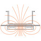 Plaque à induction 2 foyers (2x 1750 watt), touches sensitives Plaque à induction 2 foyers (2x 1750 watt), touches sensitives