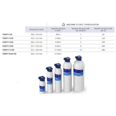 Cartouche filtrante BRITA PURITY C1100 Quell ST 1012446