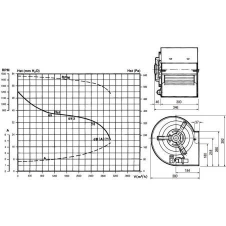 MOTEUR VENTILATEUR HOTTE CENTRIFUGE DD 9/9 370W