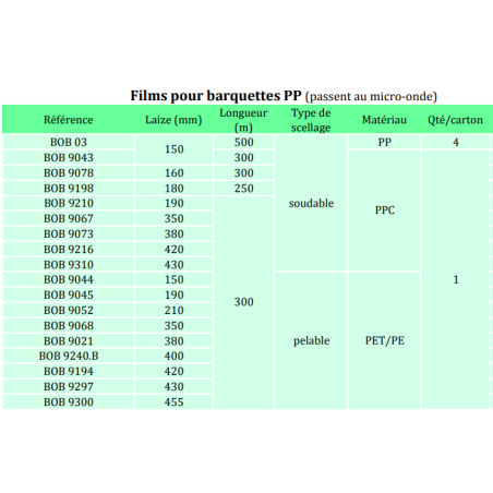 film pour barquettes scelleuses BEFOR SA40