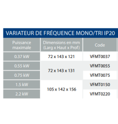 VARIATEUR DE FREQUENCE VFM MONO-TRI 230V
