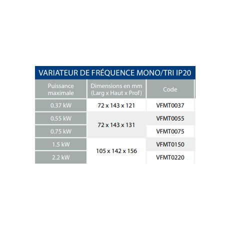 VARIATEUR DE FREQUENCE VFM MONO-TRI 230V