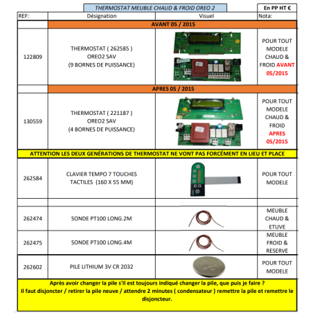 THERMOSTAT 262585 OREO2 (AVANT 05/2015)