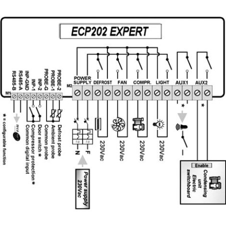 TABLEAU DE REGULATION PEGO ECP 202 EXPERT