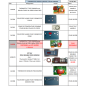 00 Listing Pièces pour MEUBLES CHAUD ET FROID SELF TOURNUS EQUIPEMENTS