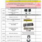 00 Listing Pièces pour MEUBLES CHAUD ET FROID SELF TOURNUS EQUIPEMENTS
