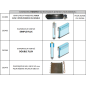 Pièces pour MEUBLES CHAUD ET FROID SELF TOURNUS EQUIPEMENTS